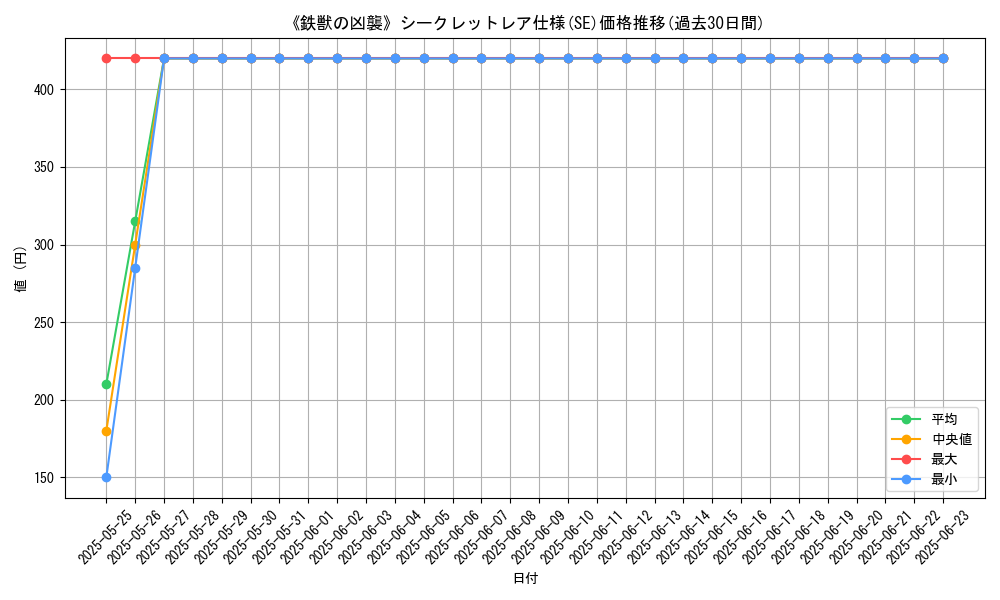 graph_rarity_6219