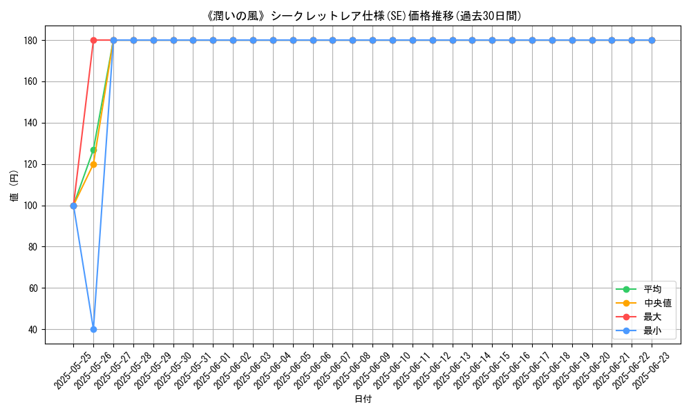 graph_rarity_6219