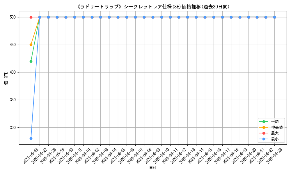 graph_rarity_6219