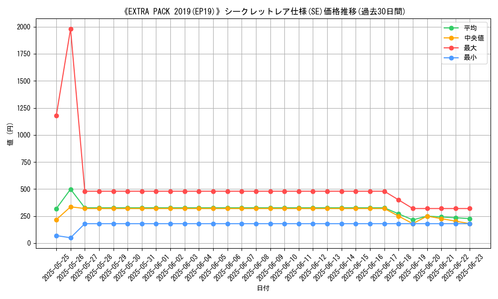 graph_rarity_6219
