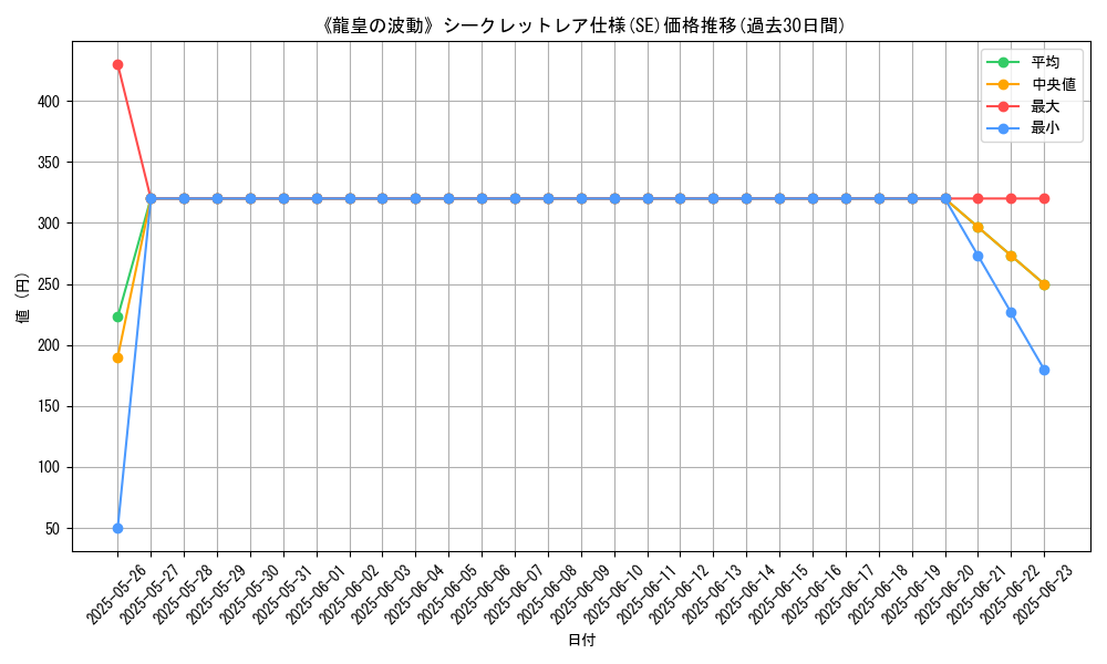 graph_rarity_6219