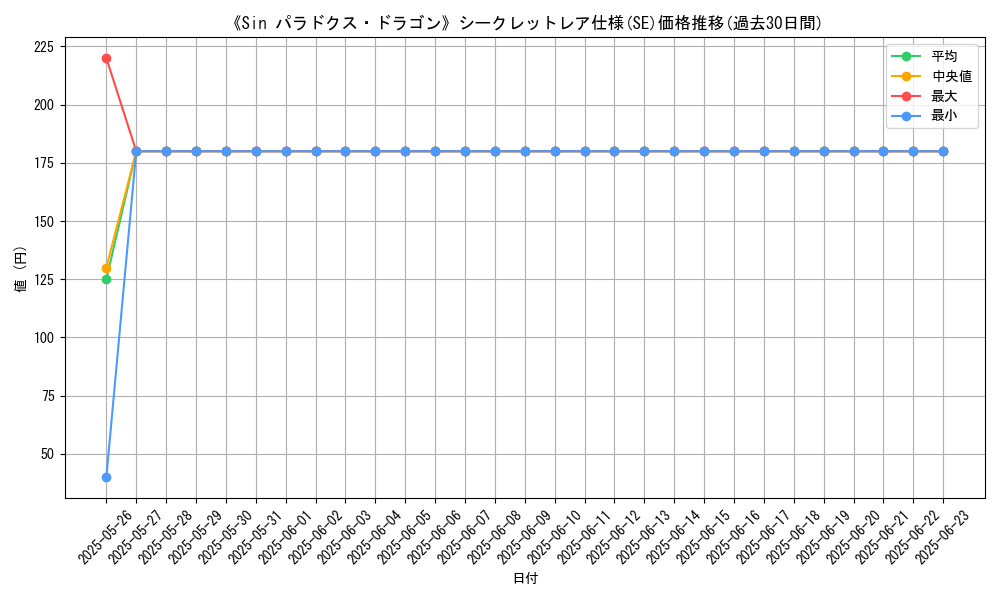 graph_rarity_6219