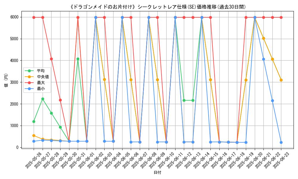 graph_rarity_6219