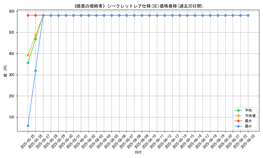 graph_rarity_6219
