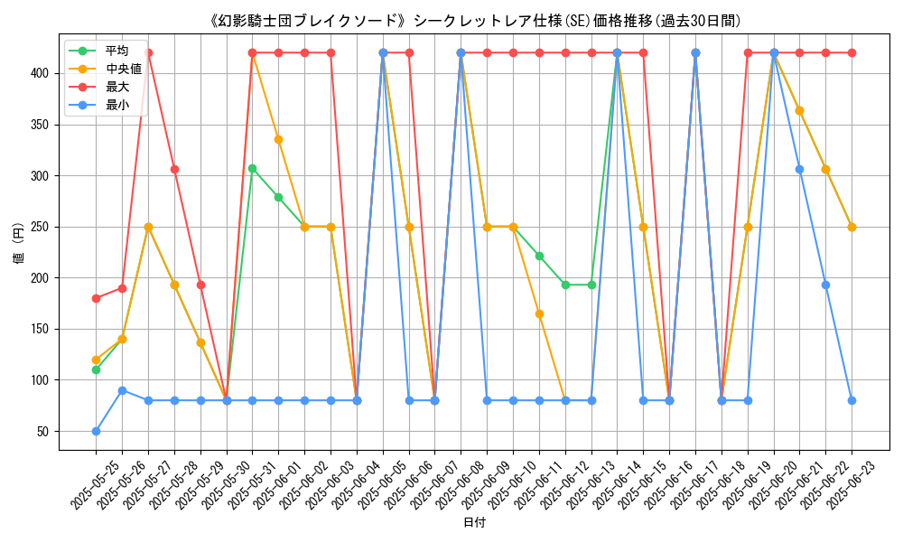 graph_rarity_6219