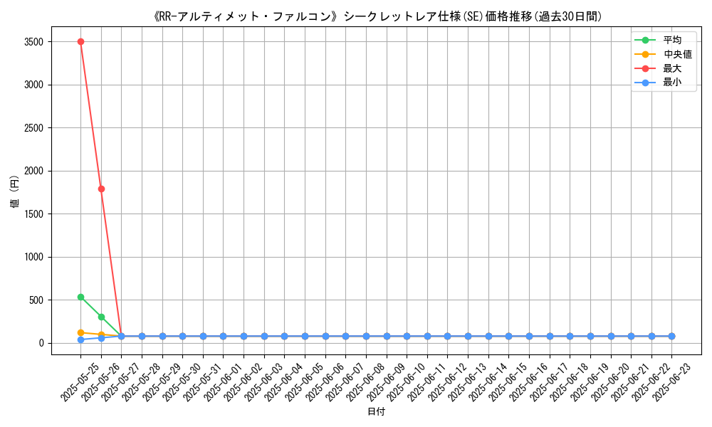graph_rarity_6219