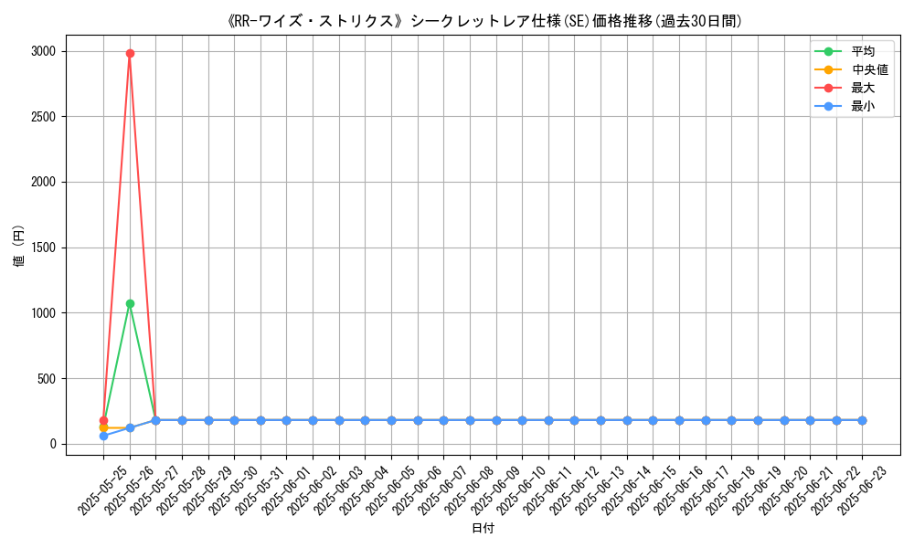 graph_rarity_6219