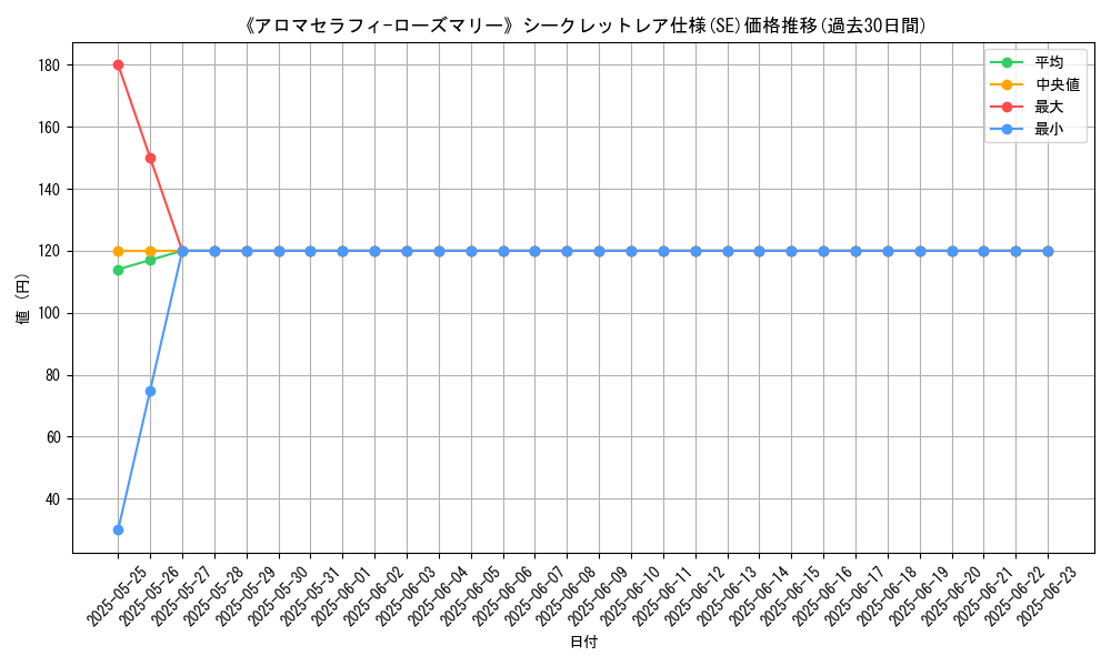 graph_rarity_6219