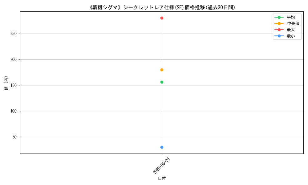 graph_rarity_6219