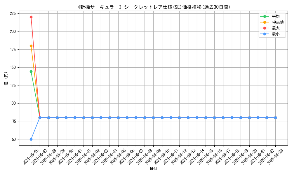 graph_rarity_6219