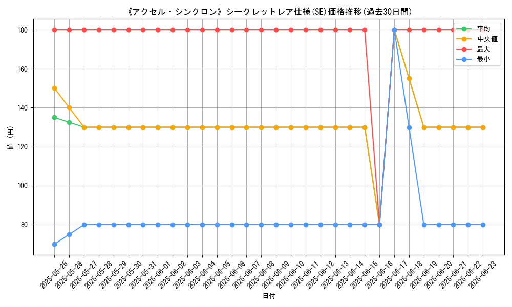 graph_rarity_6219
