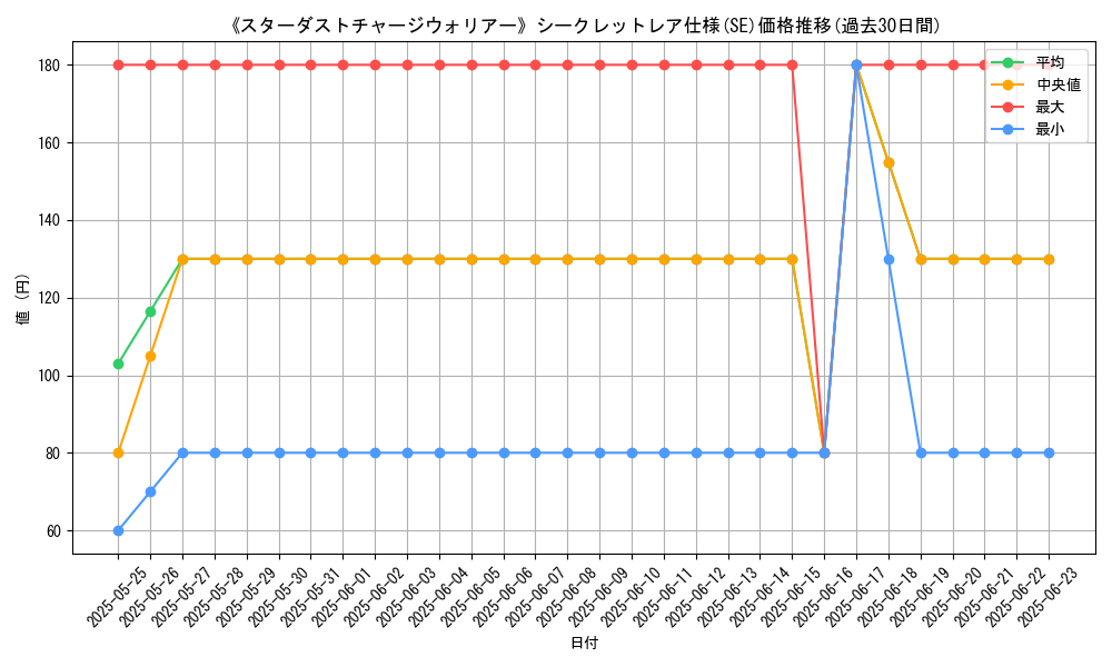 graph_rarity_6219