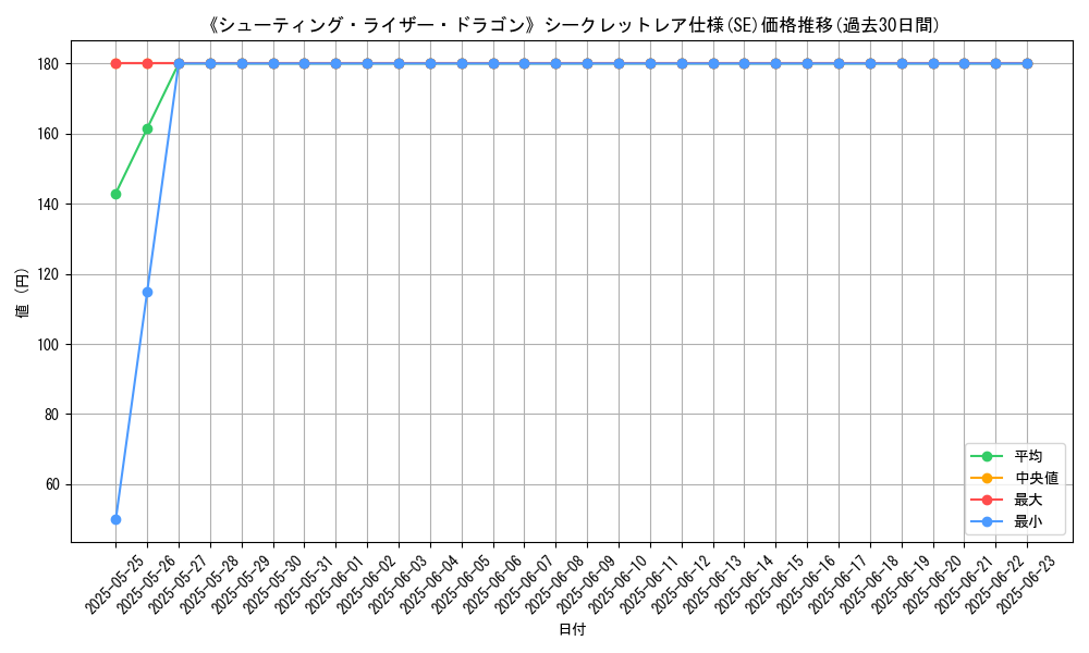 graph_rarity_6219