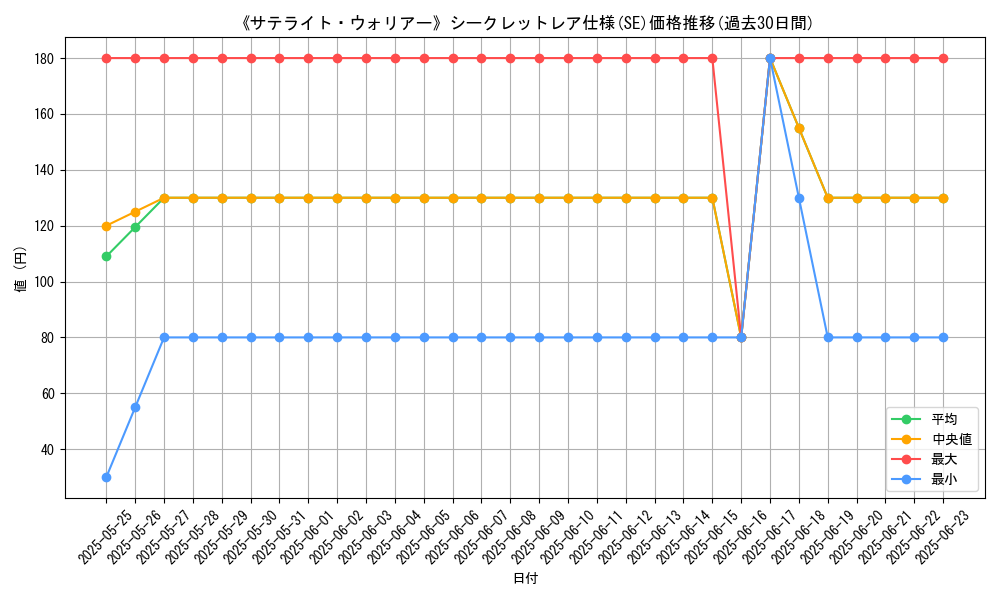 graph_rarity_6219