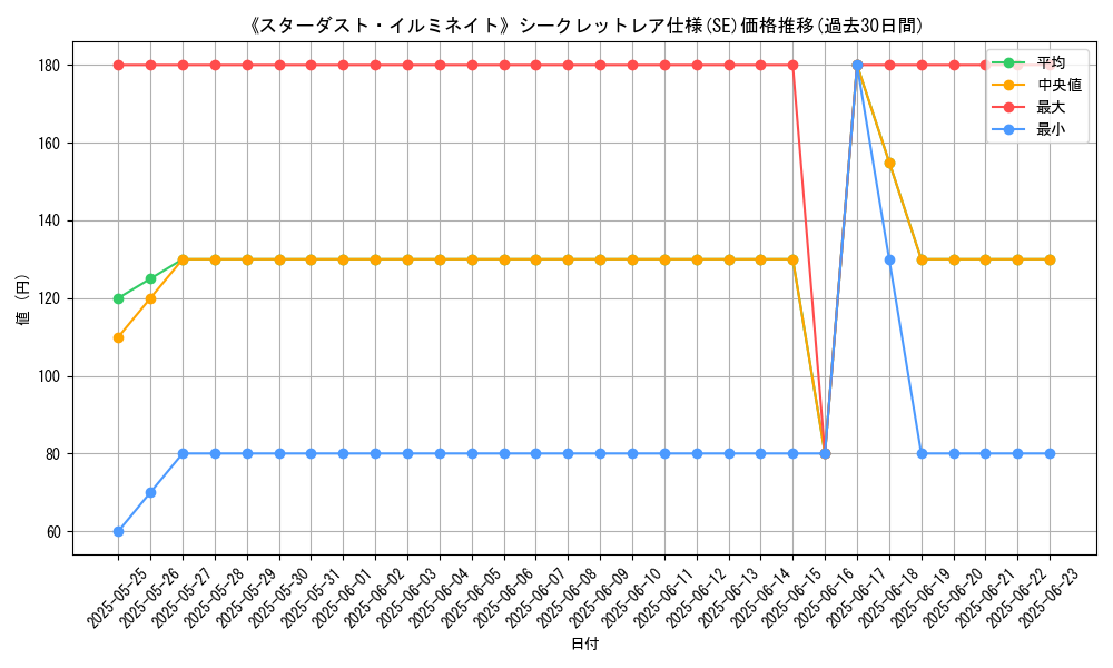 graph_rarity_6219