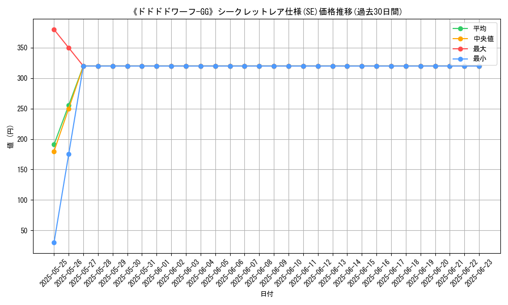 graph_rarity_6219