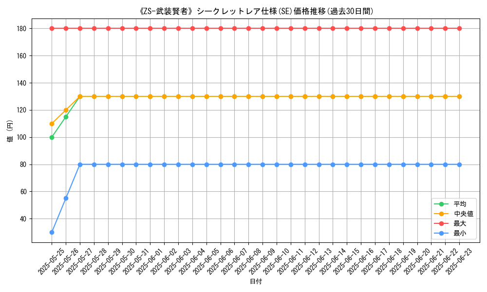 graph_rarity_6219