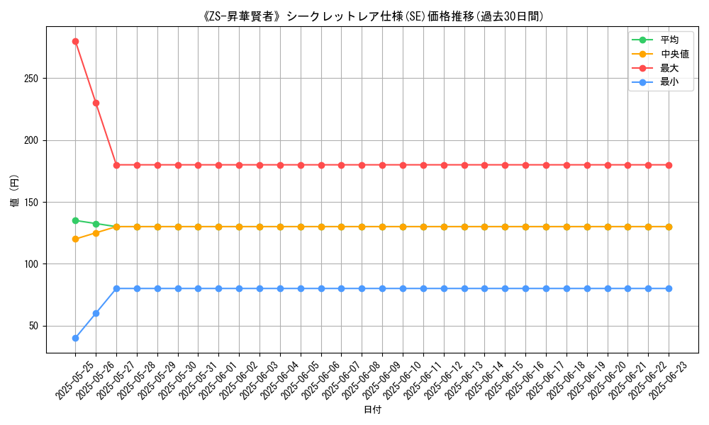 graph_rarity_6219