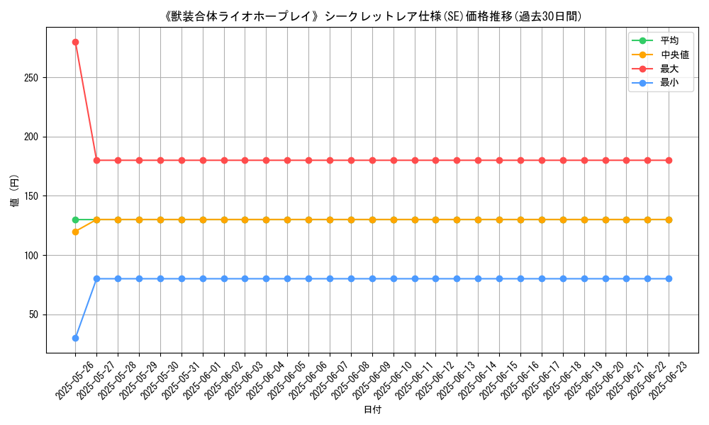 graph_rarity_6219