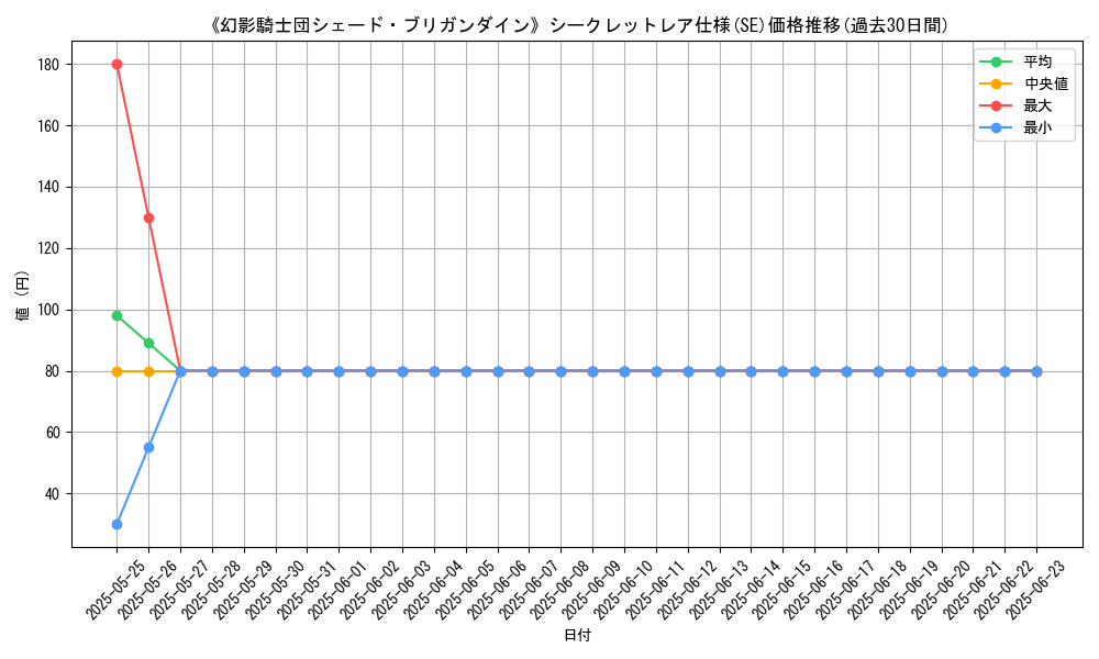graph_rarity_6219