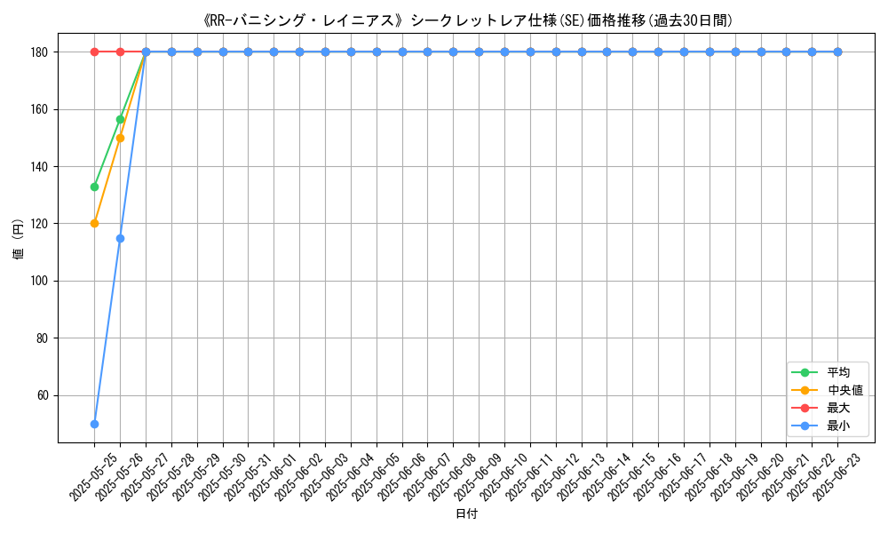 graph_rarity_6219