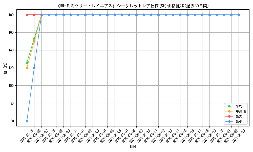 graph_rarity_6219