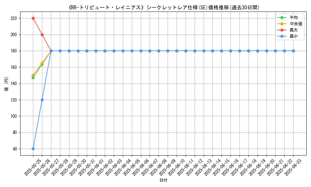 graph_rarity_6219