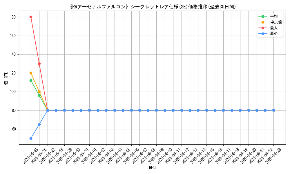 graph_rarity_6219