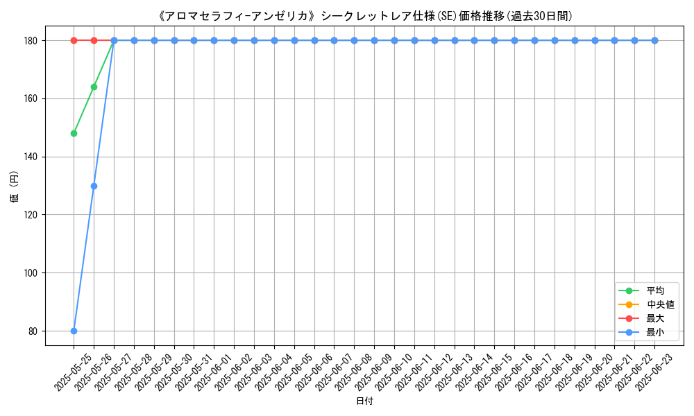 graph_rarity_6219