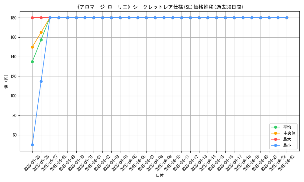 graph_rarity_6219