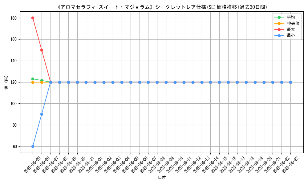 graph_rarity_6219