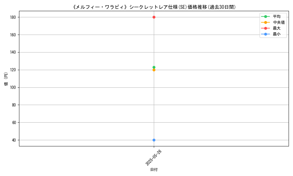 graph_rarity_6219