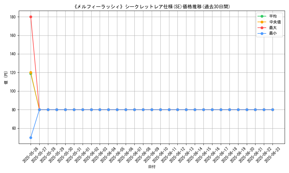 graph_rarity_6219