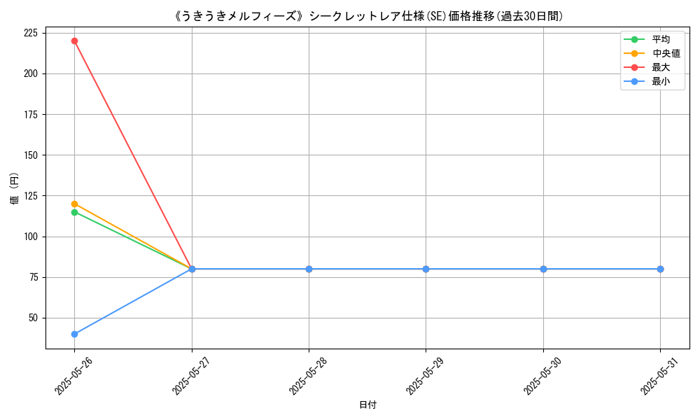 graph_rarity_6219