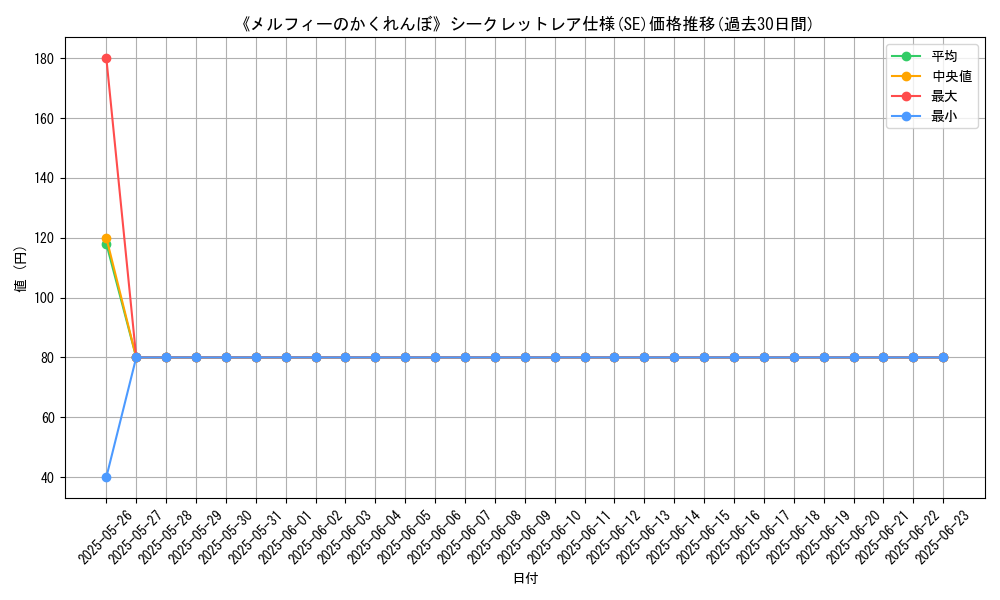 graph_rarity_6219