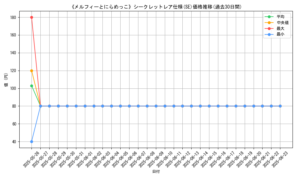 graph_rarity_6219