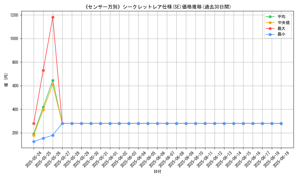graph_rarity_6219