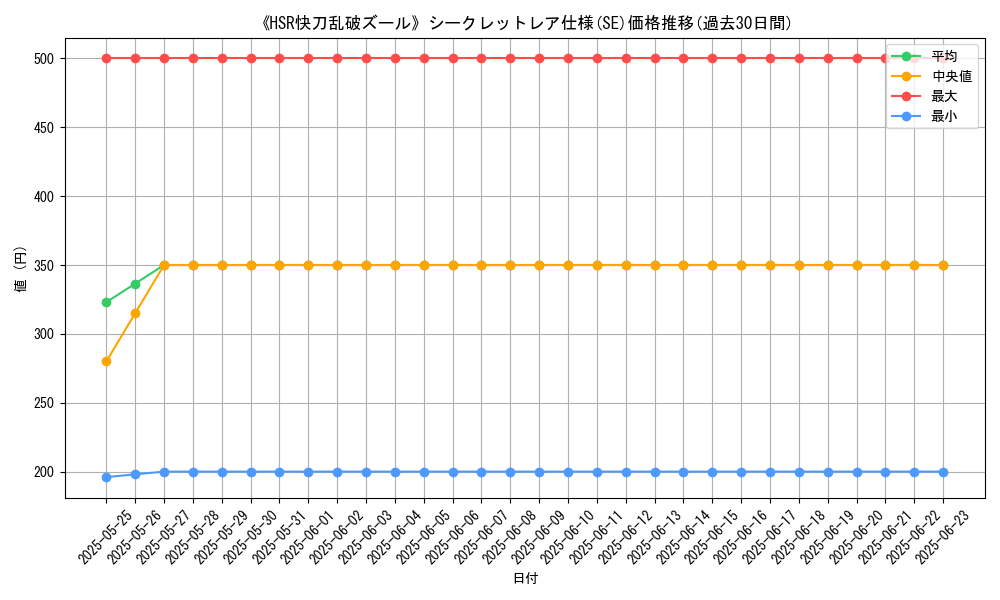 graph_rarity_6219