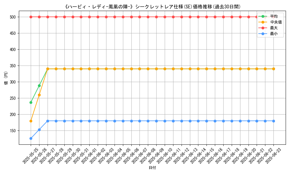 graph_rarity_6219