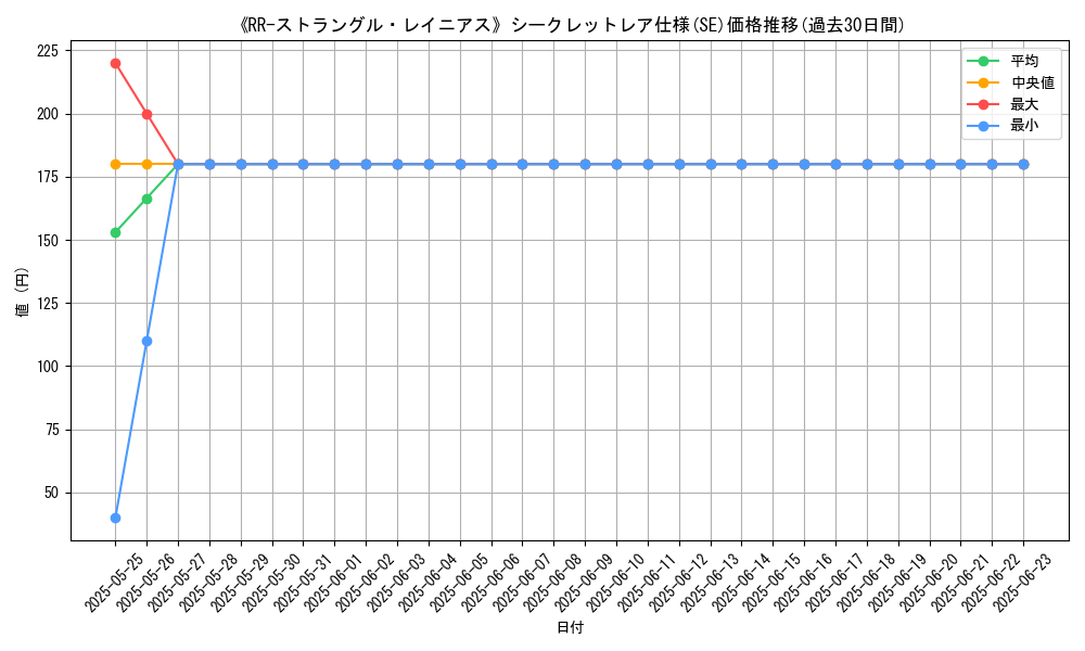 graph_rarity_6219