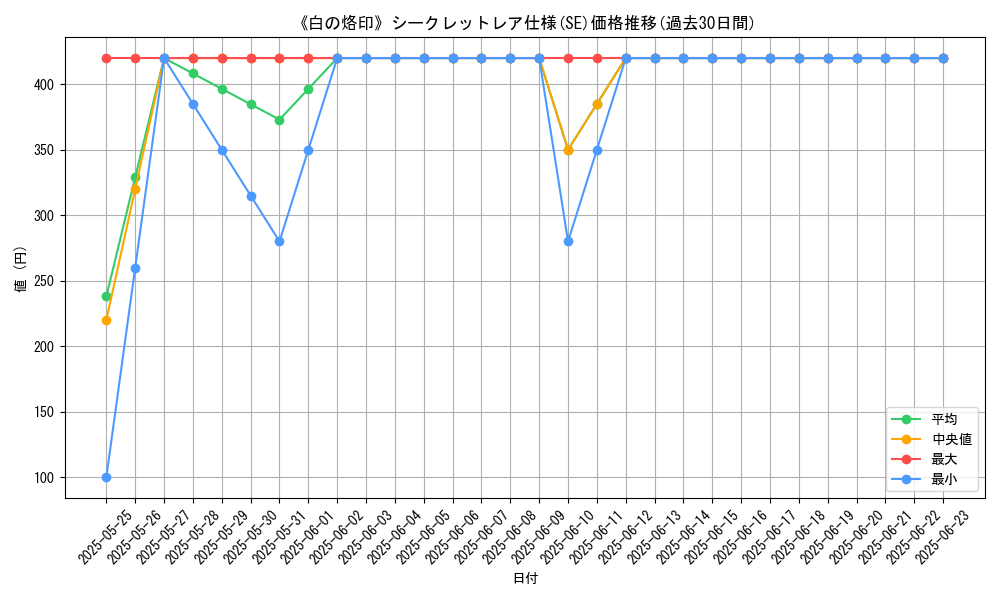 graph_rarity_6219