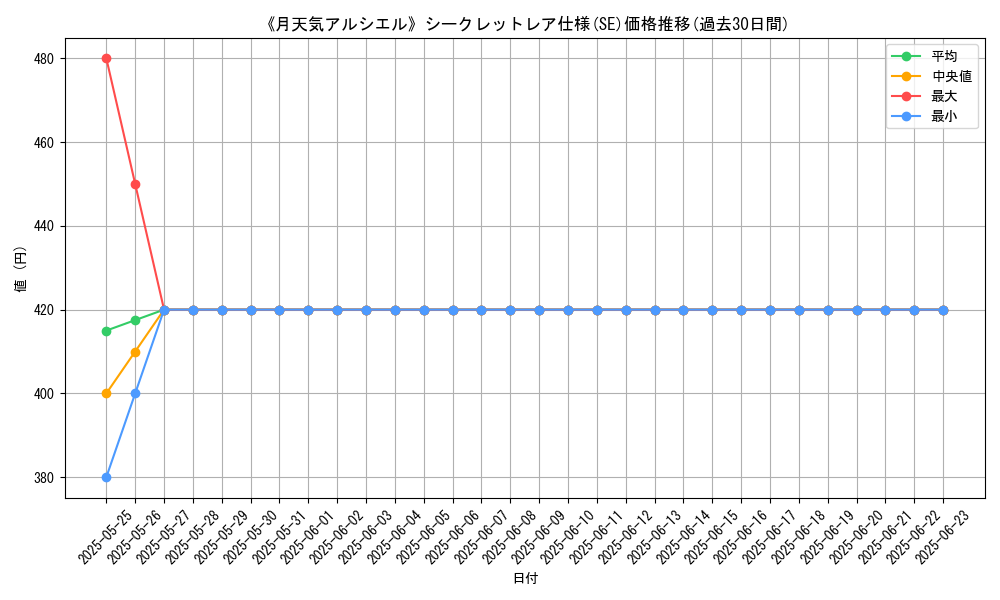graph_rarity_6219