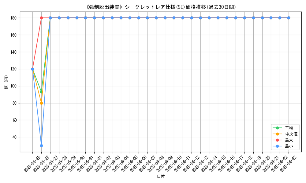graph_rarity_6219