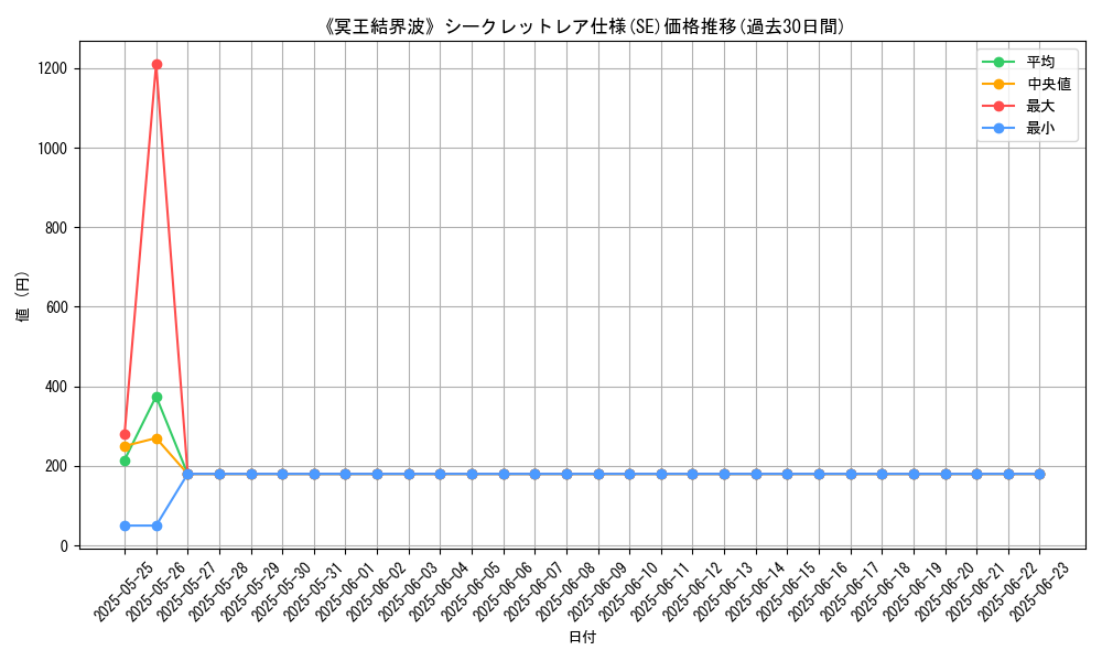 graph_rarity_6219