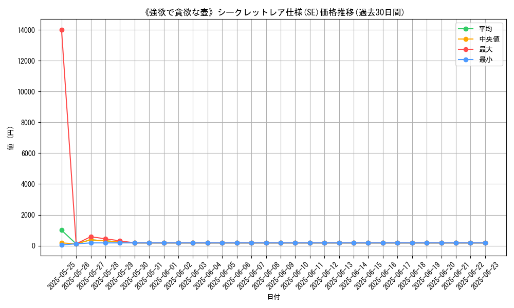 graph_rarity_6219