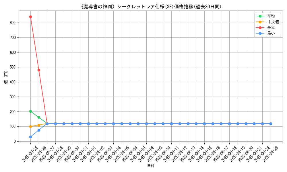 graph_rarity_6219