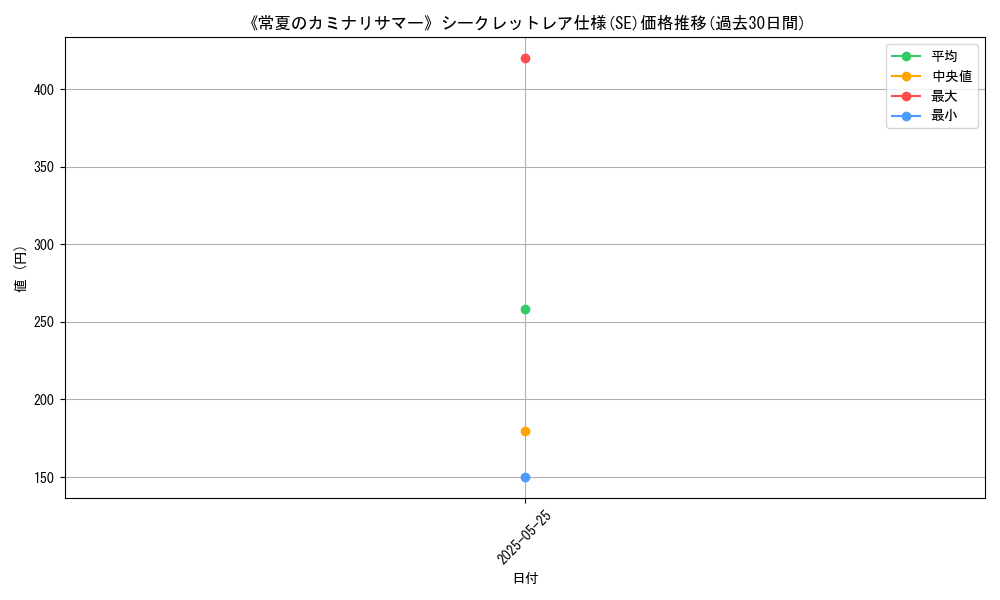 graph_rarity_6219