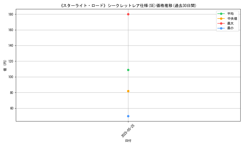 graph_rarity_6219