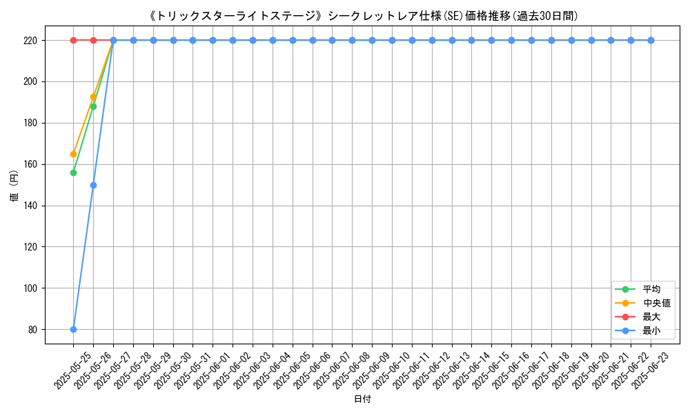 graph_rarity_6219