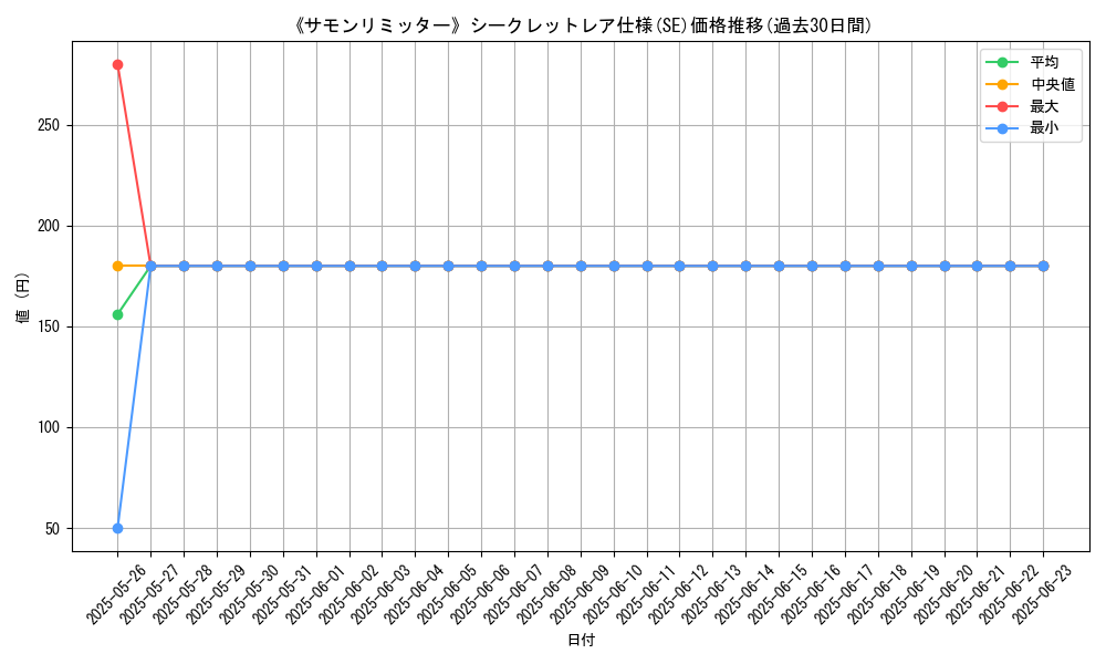 graph_rarity_6219